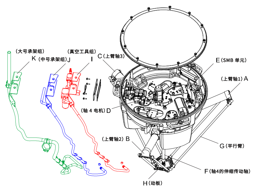 ABB并聯(lián)機(jī)器人IRB 360 FlexPicker ABB并聯(lián)機(jī)器人IRB 360 FlexPicker